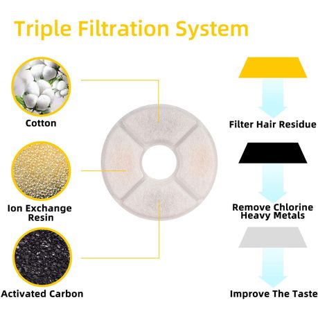 Pakeway Cat Water Fountain Filter Replacement