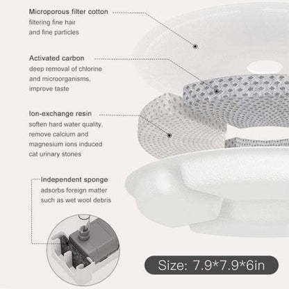 Pakeway Cat Water Fountain Filter Replacement